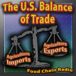 Balance of Trade Balance of Trade